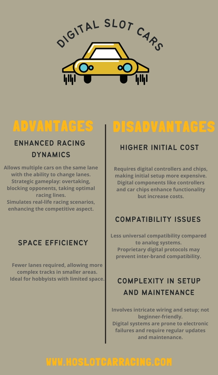 digital slot cars infographic