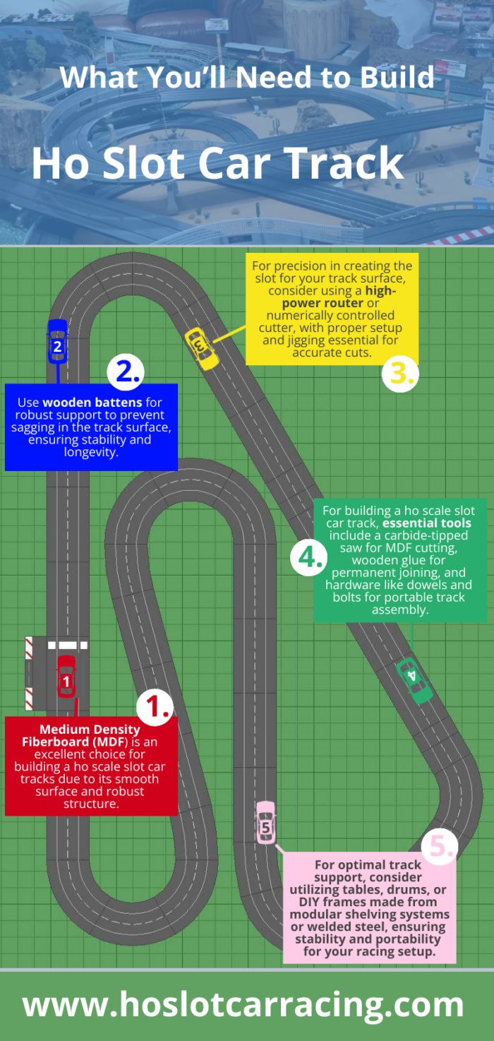Infographic about information what you'll need to build ho slot car track